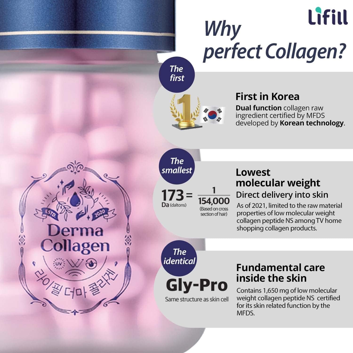 Lifill Derma Collagen-Luxury Pack: Skin Care Tablets with Biotin, Vitamin C, D, E, Collagen Peptides, Zinc, and Selenium - Reduce Wrinkles, Tighten Skin, Boost Hair Skin Nails (84 Tablets x 4 Units)