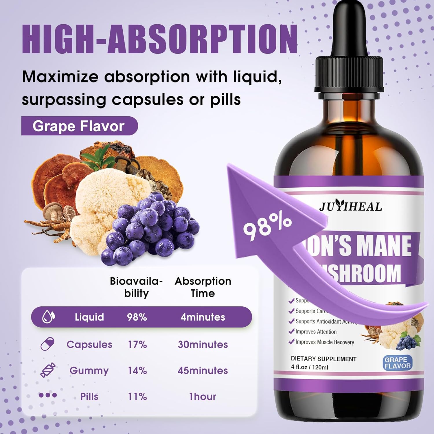 Lions Mane Liquid Supplement for Brain Support & Focus - Sugar & Alcohol-Free Tincture - 4 Fl OZ, Grape Flavor - 4 Month Supply