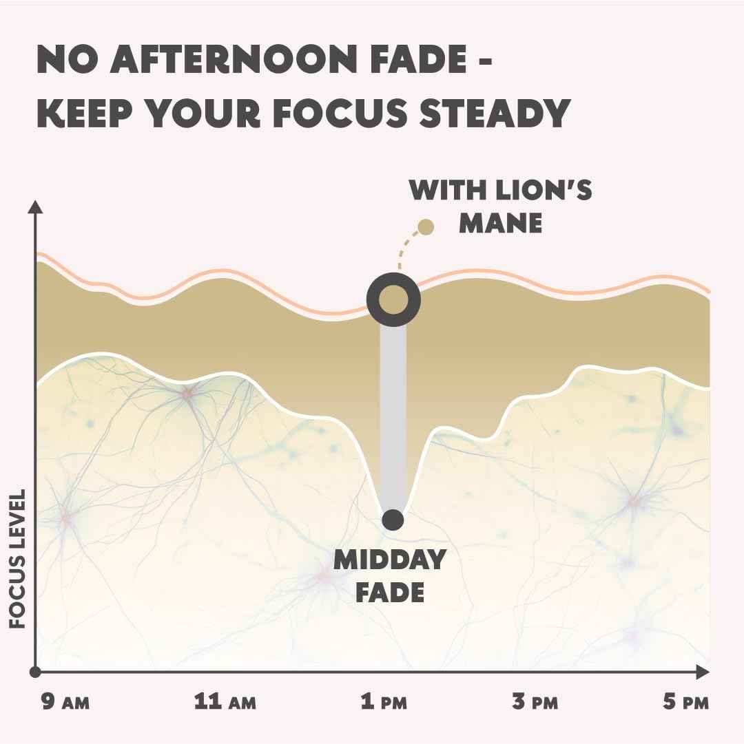 Lions Mane Supplement Capsules - Nootropic Mushroom Supplement for Brain, Memory & Immune Support | Fruiting Body Extract for Focus, Energy & Cognitive Wellness | 60 Vegan Capsules