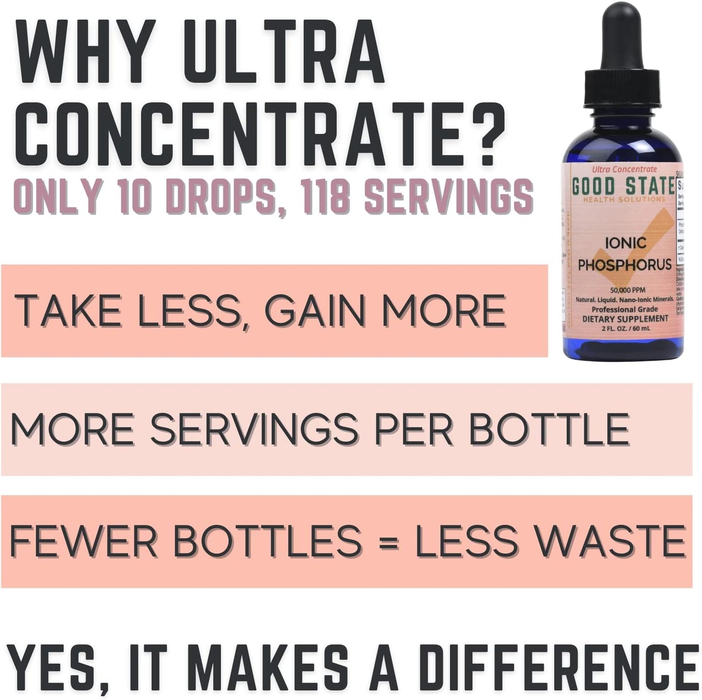 Liquid Ionic Phosphorus Supplement | Homeopathic Digestion Support | Boost Nutrient Absorption | 100 Servings | 50 mL Bottle