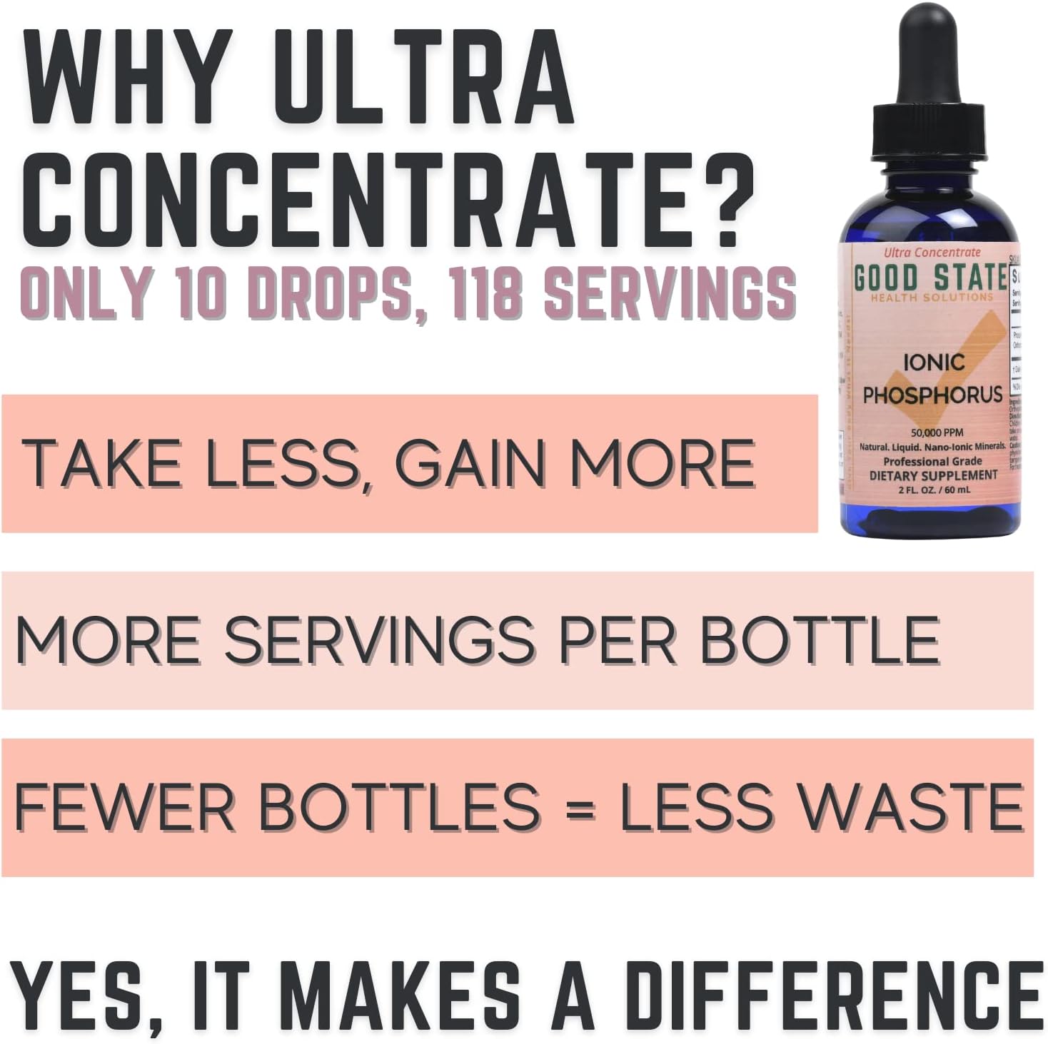 Liquid Ionic Phosphorus Supplement | Homeopathic Digestion Support | Boost Nutrient Absorption | 100 Servings | 50 mL Bottle