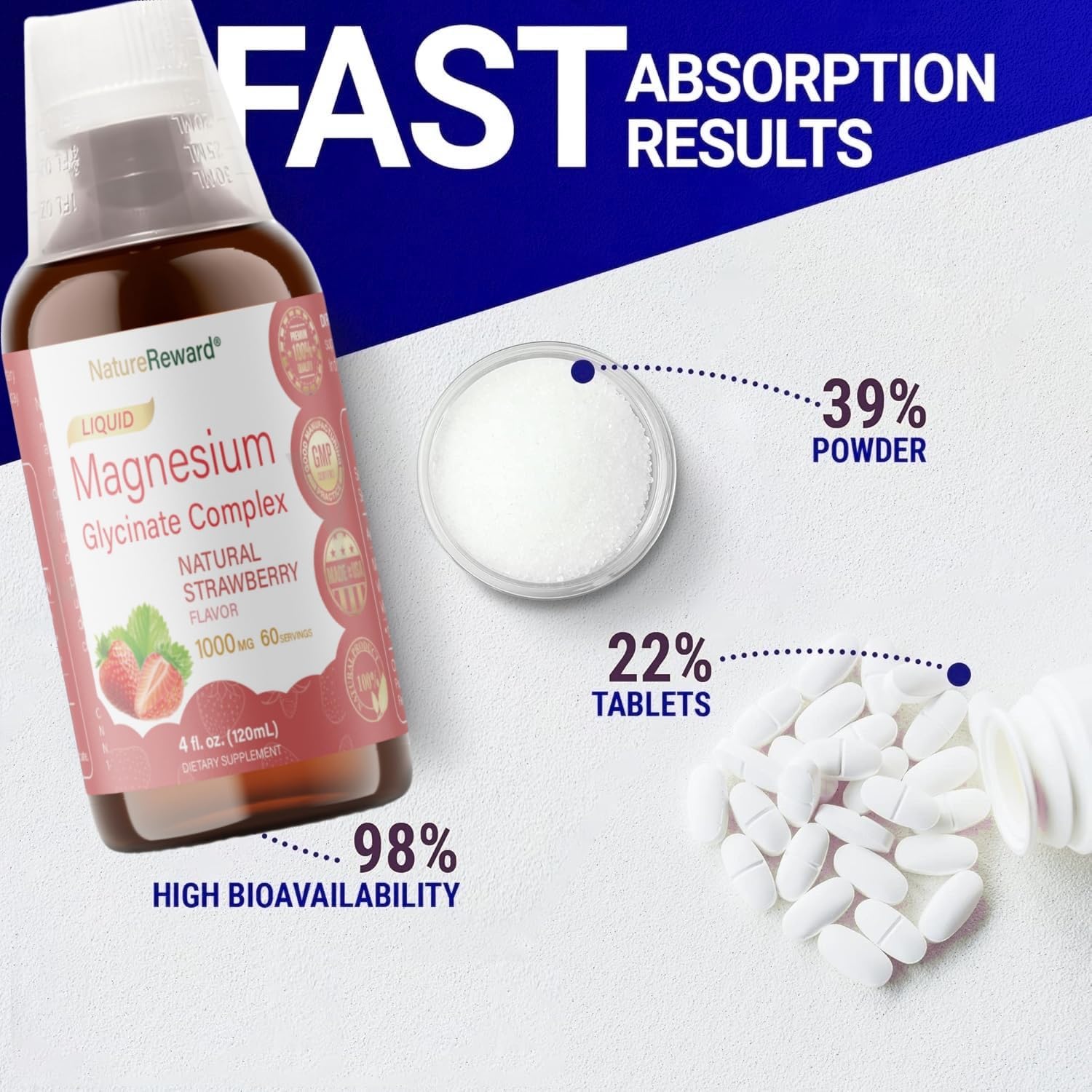 Liquid Magnesium Glycinate Supplement with Vitamin B1 & B6 - 1000mg, 60-Day Supply, Non-GMO, Strawberry Flavor - Vegetarian Formula for Adults - 4 fl oz
