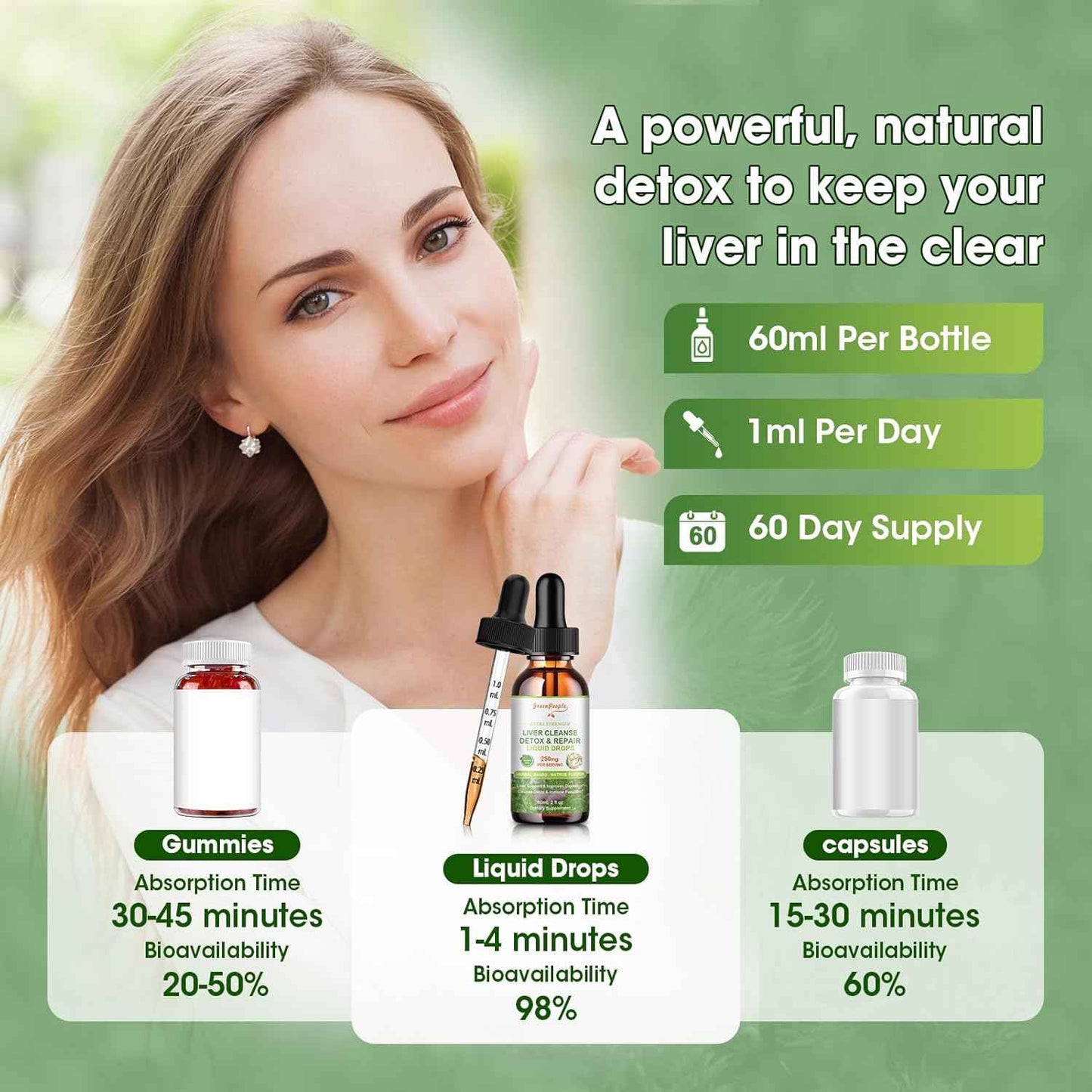 Liver Cleanse Detox & Repair Drops - Liver Supplement w/Milk Thistle Silymarin, Artichoke & Dandelion for Liver Detox & Support- 16x Potent Herb-Nutrients - 2Fl Oz Natural Flavor