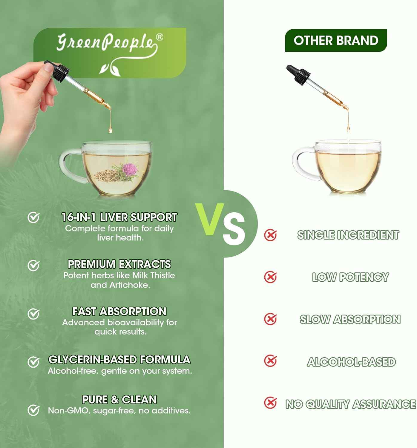 Liver Cleanse Detox & Repair Drops - Liver Supplement w/Milk Thistle Silymarin, Artichoke & Dandelion for Liver Detox & Support- 16x Potent Herb-Nutrients - 2Fl Oz Natural Flavor