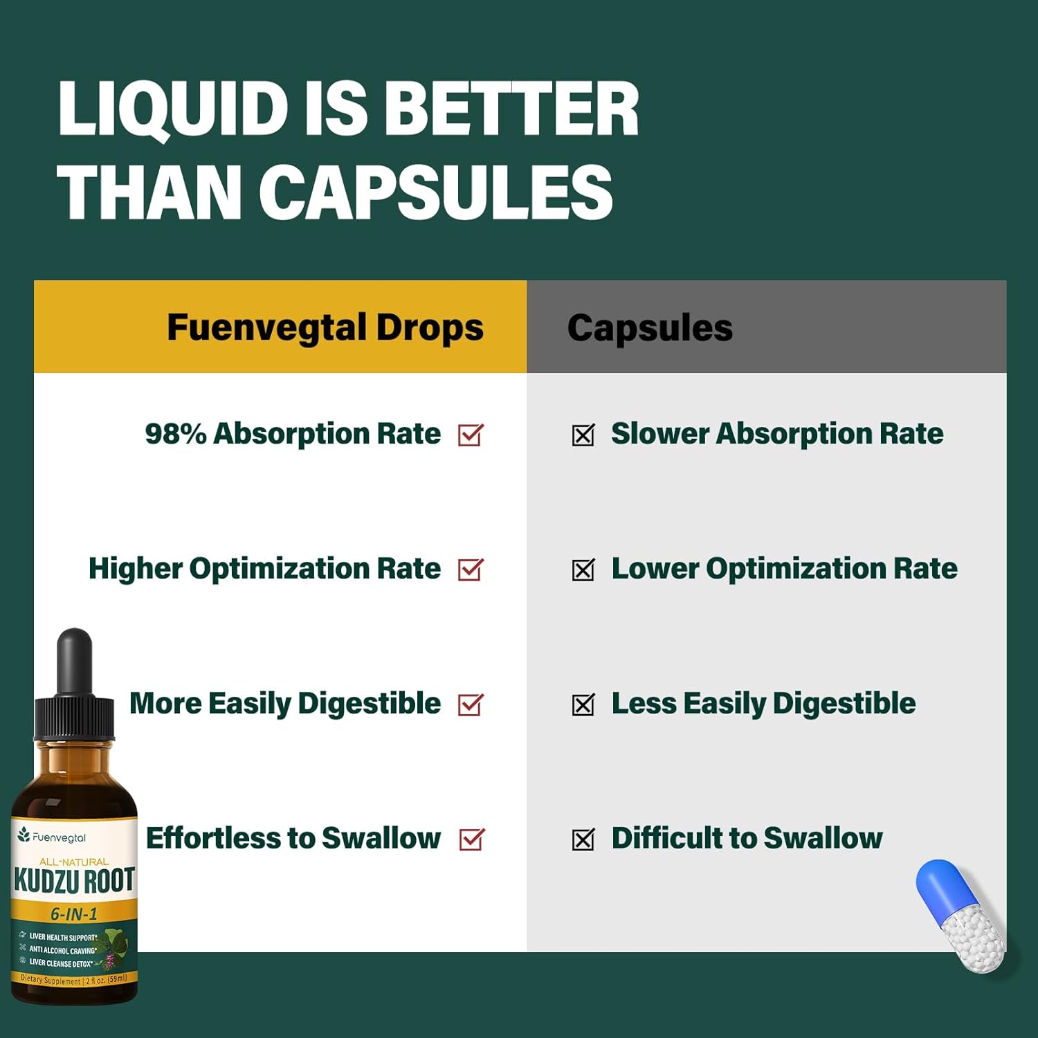 Liver Health Support: Herbal Kudzu Root Drops for Liver Cleanse Detox - 2oz Herbal Extract Blend