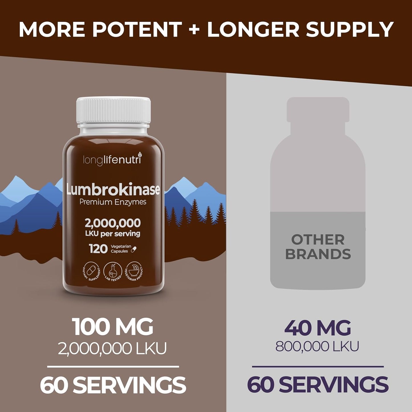 LongLifeNutri Lumbrokinase 100mg - 120 Vegetarian Capsules, 2-Month Supply, Circulatory Health Support Supplement, 2,000,000 Units, USA-Made