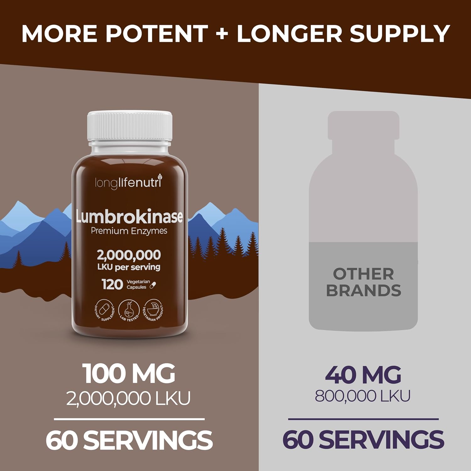 LongLifeNutri Lumbrokinase 100mg - 120 Vegetarian Capsules, 2-Month Supply, Circulatory Health Support Supplement, 2,000,000 Units, USA-Made