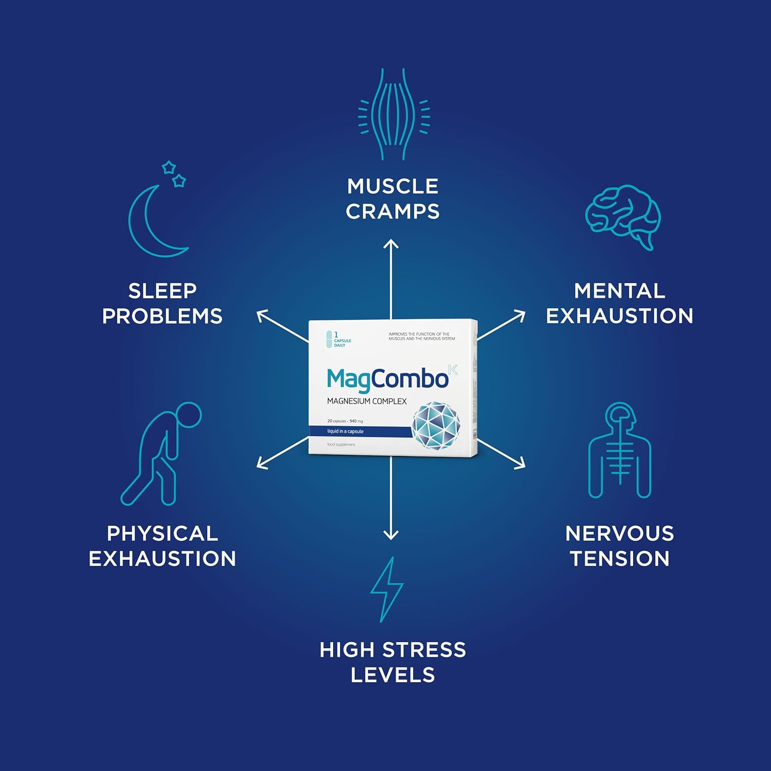 MagCombo Magnesium Supplement - High Absorption Oil Formula with Vitamins B2, B6, B12, and C - 3 Pack, 1 Capsule Daily