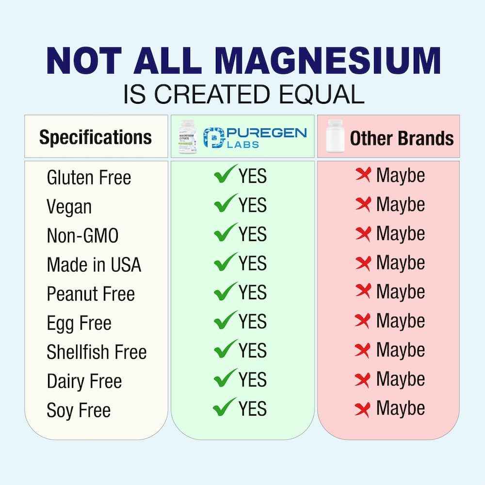 Magnesium Citrate 500 mg | High Potency Elemental Magnesium | Total 180 Veggie Caps, Superior Absorption, Non-GMO, NO Gluten and Dairy, Supports Muscle, Joint, and Heart Health