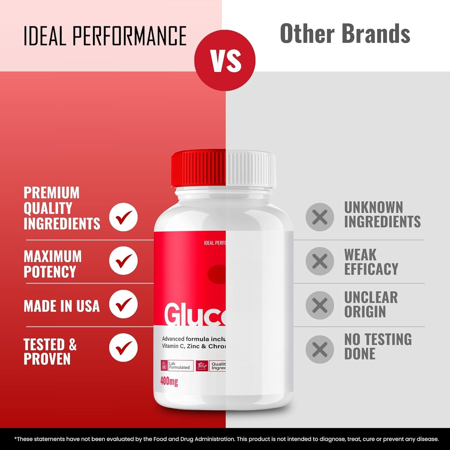 Maximum Strength GlucoBio Support Supplement Capsules - Ideal Performance for Health & Wellness - 2 Pack