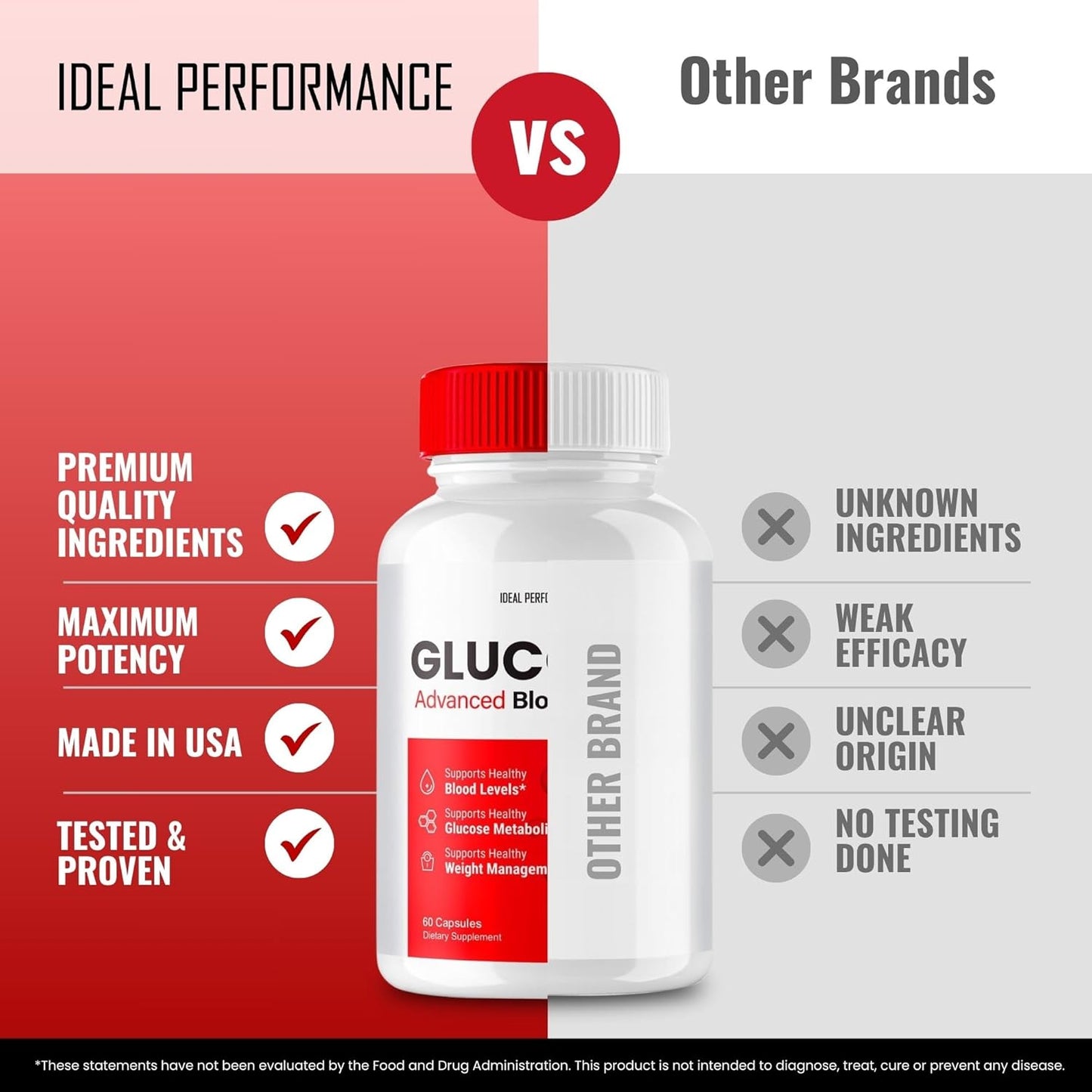 Maximum Strength Glucozen Support Supplement Capsules - All Natural Formula for Ideal Performance and Wellness - 3 Pack