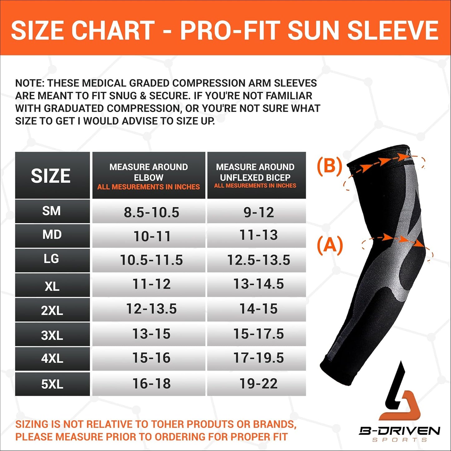 Medical Grade Graduated Compression Arm Sleeves for Men and Women - 20-30mmHG - Ideal for Athletics, Lymphedema, and Circulation Support