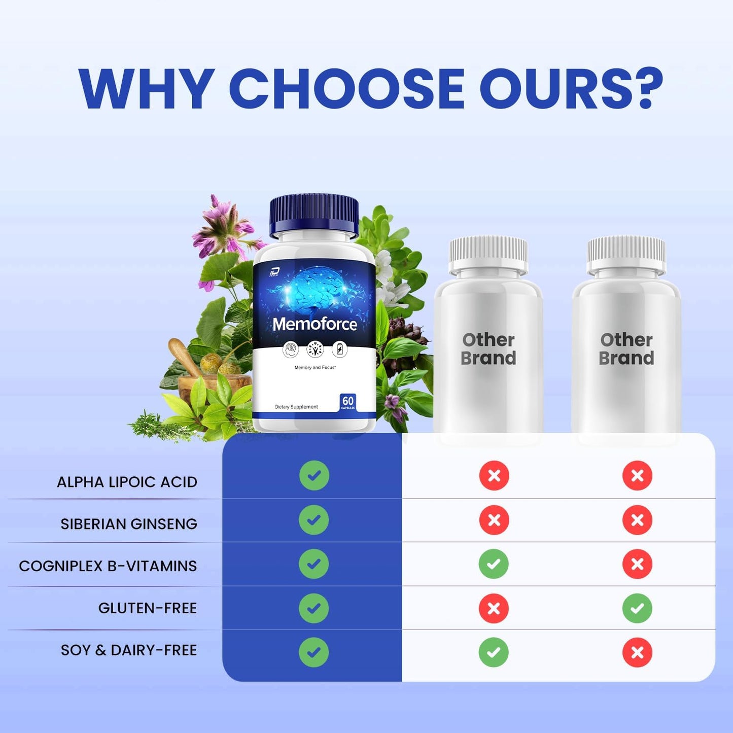 MemoForce All-Natural Brain Supplement Capsules - Maximum Strength Formula for Memory and Focus - 5 Pack (300 Capsules)