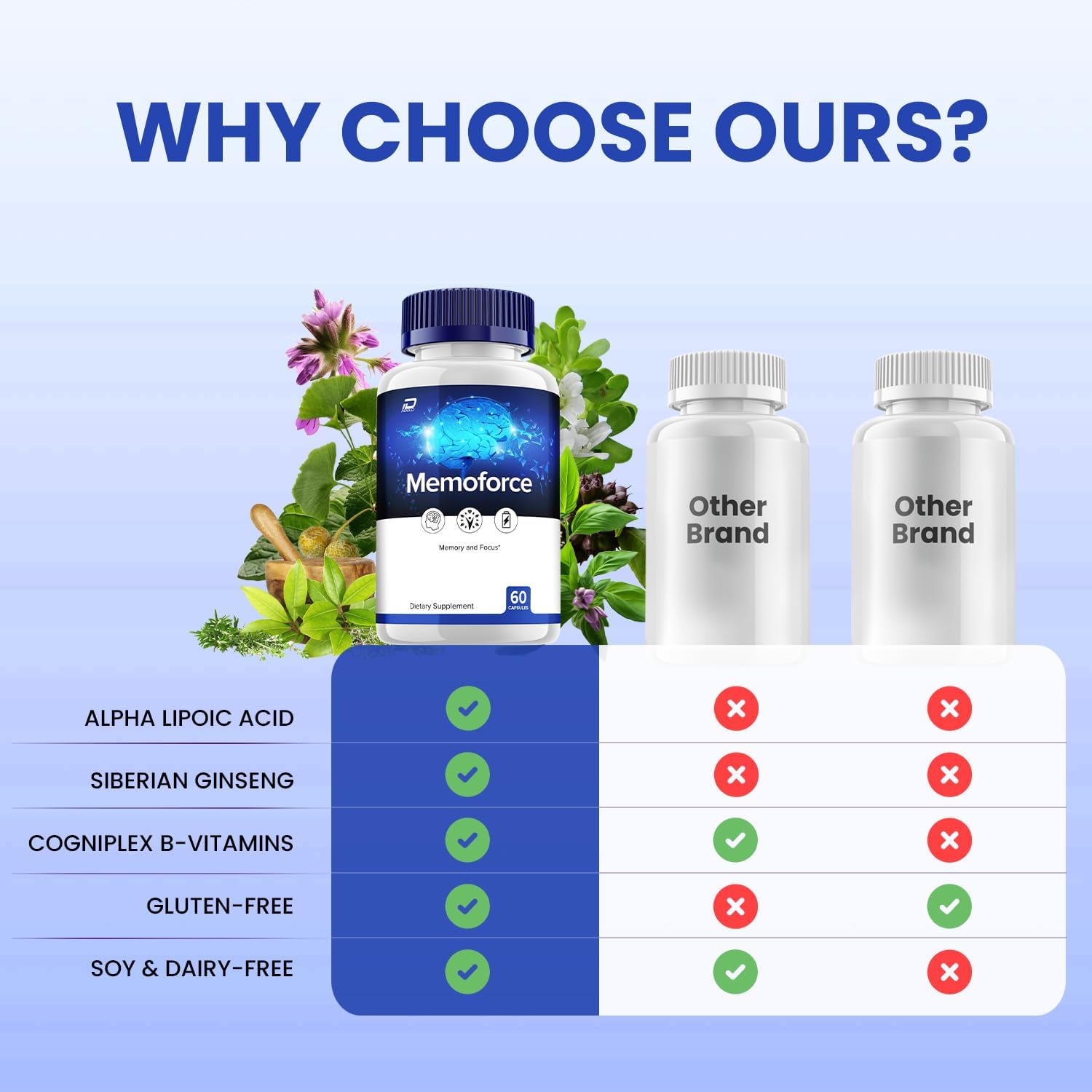 MemoForce All-Natural Brain Supplement Capsules - Maximum Strength Formula for Memory and Focus - 5 Pack (300 Capsules)