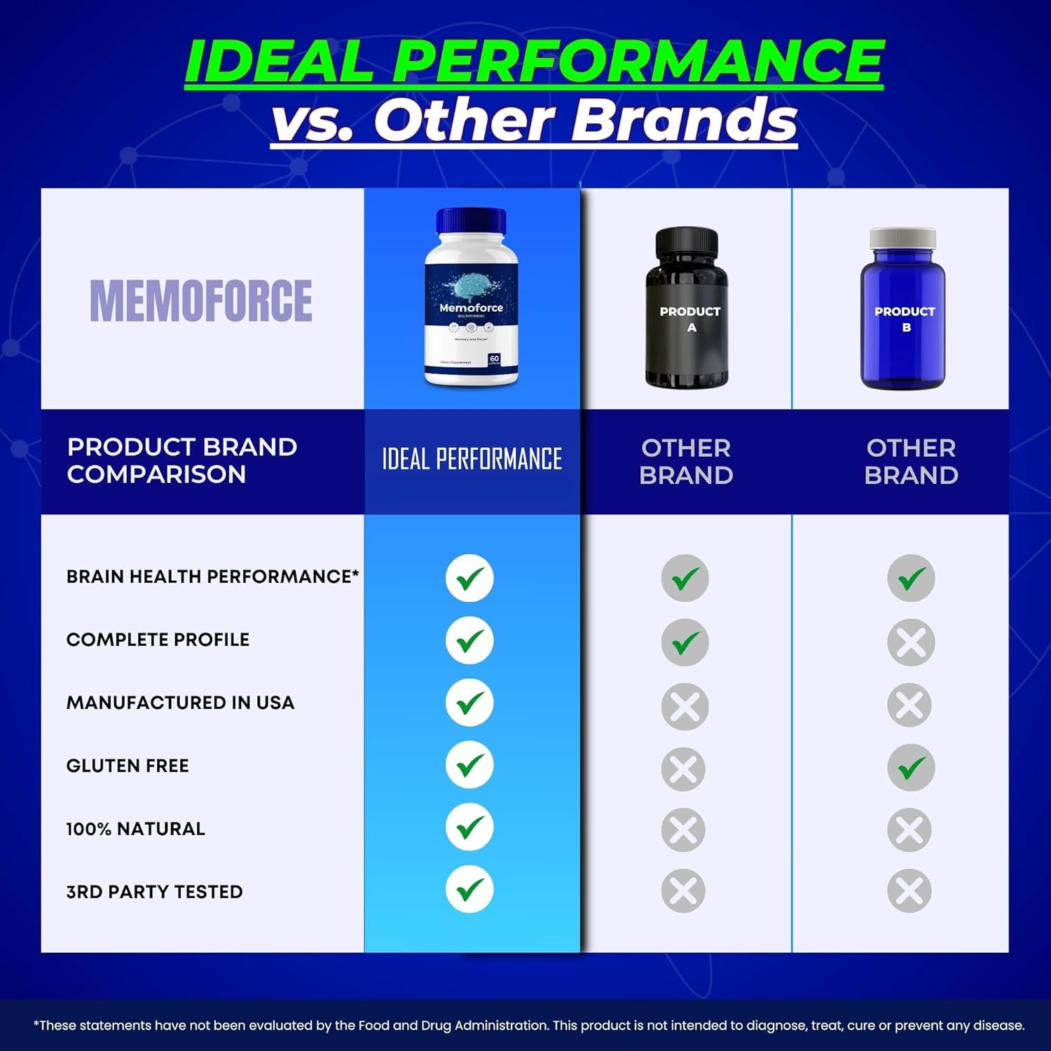 Memoforce Brain Supplement - Advanced Memory & Focus Formula with Maximum Strength - Brain Health Support - 3 Pack