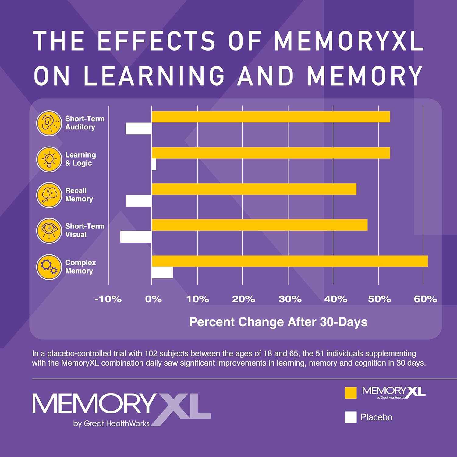 MemoryXL, Magnesium L-Threonate: Brain Supplement for Memory & Focus; Magtein®, Phosphatidylserine, Vitamin Mix. Improves Memory Focus Attention Learning & Logic. 0 Sugar, 0 Cal, 30pk Cranberry Lemon