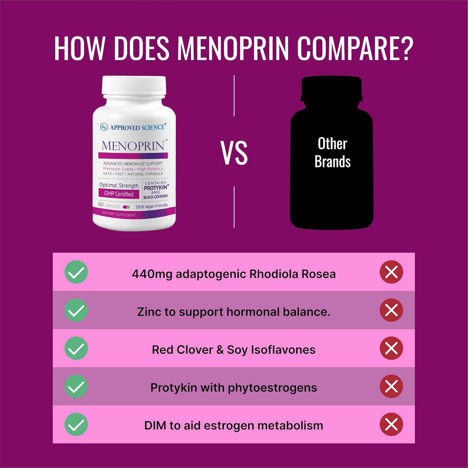 Menoprin Menopause Support Supplement with Protykin, Black Cohosh - 60 Capsules - Vegan Formula