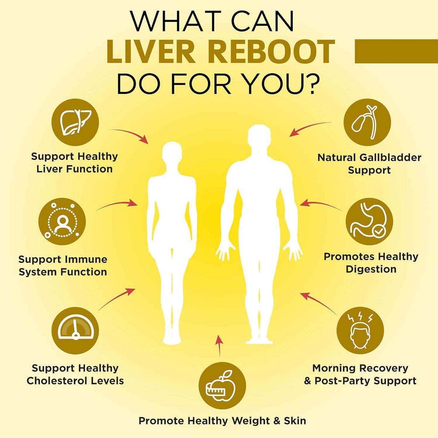 Milk Thisle Capsules + Organic Turmeric Curcumin + Liver Detox Supplement