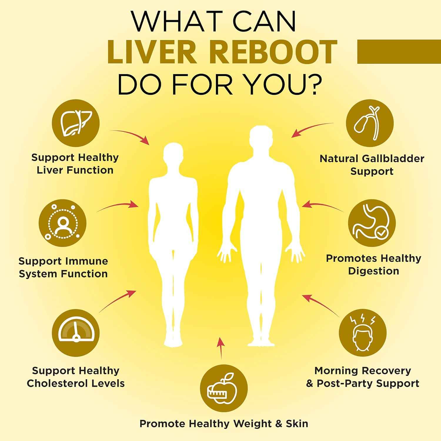 Milk Thisle Capsules + Organic Turmeric Curcumin + Liver Detox Supplement