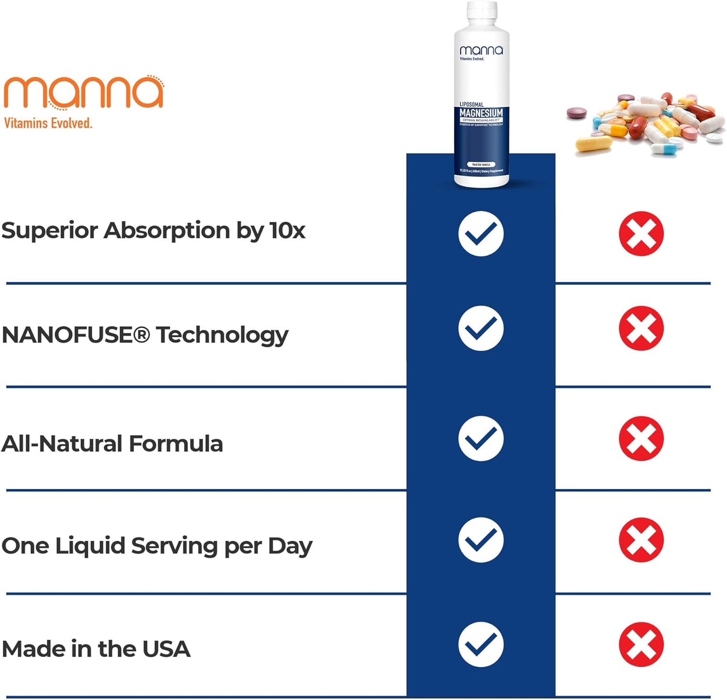 Nanofuse Magnesium Supplement - Enhanced Absorption Liquid Magnesium for Women & Men