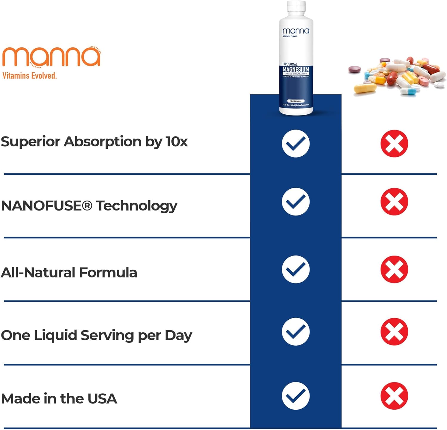 Nanofuse Magnesium Supplement - Enhanced Absorption Liquid Magnesium for Women & Men