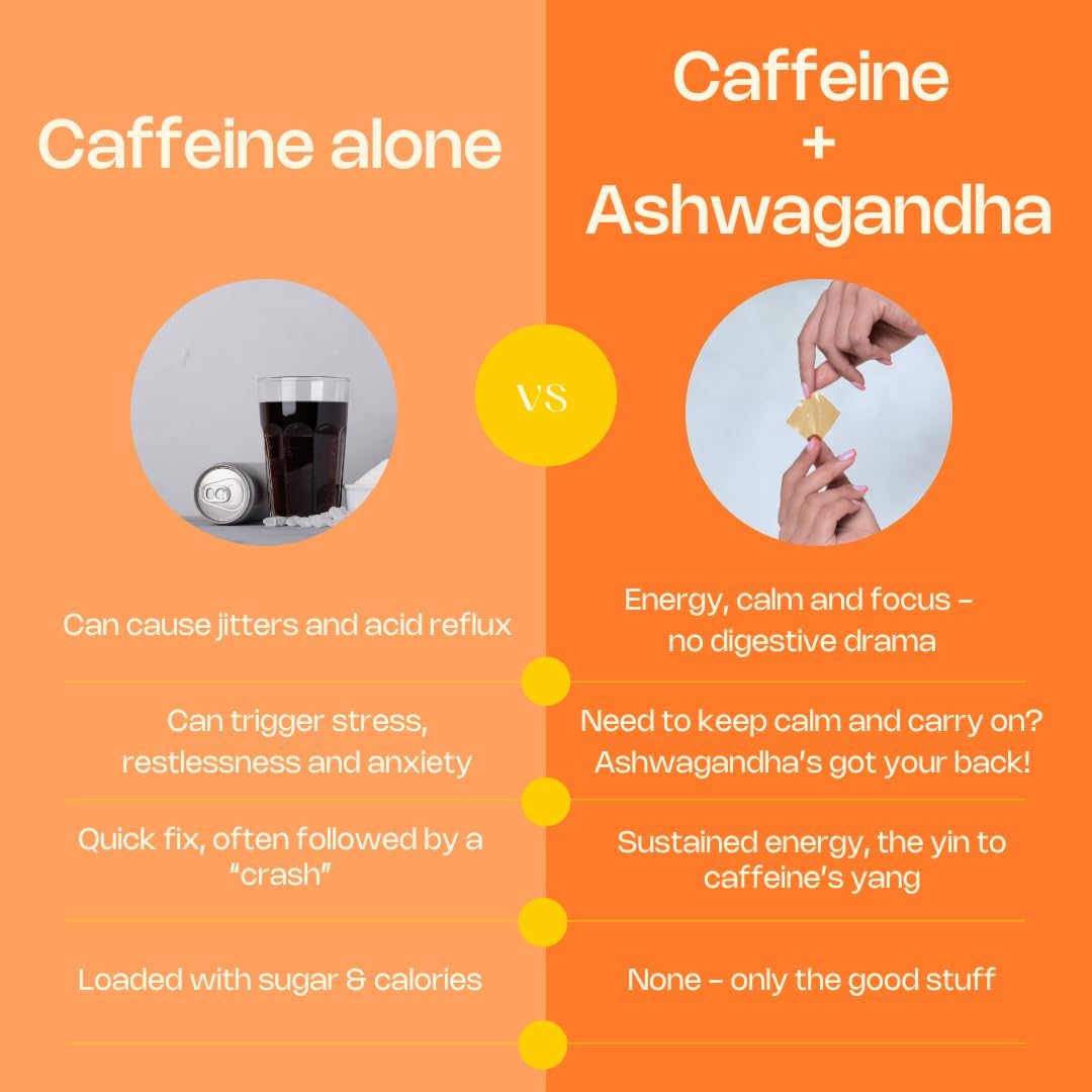 Natural Energy Oral Strips with Caffeine, Ashwagandha, B12 - Fast Absorption Vegan Supplement - 30 Strips