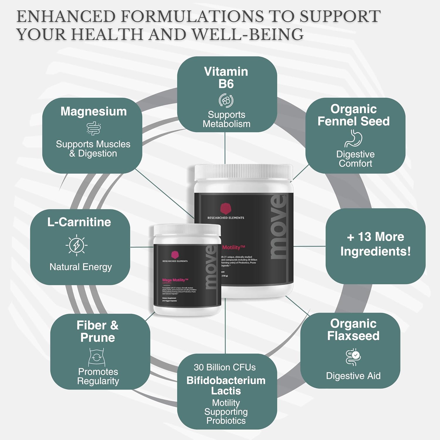 Natural Herbal Digestive Supplement for GI Motility - Promotes Healthy Gut Function, Reduces Gas and Bloating - Prebiotic/Probiotic Formula - 30 Servings