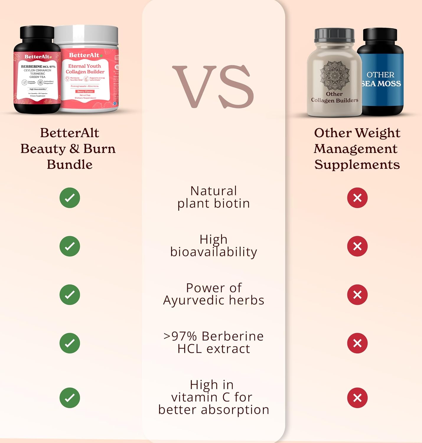 Natural Radiant Skin and Digestive Support Bundle: Alt Beauty Collagen (200g) + Berberine Capsules (120) | Non GMO, Vegan, Immunity Boost