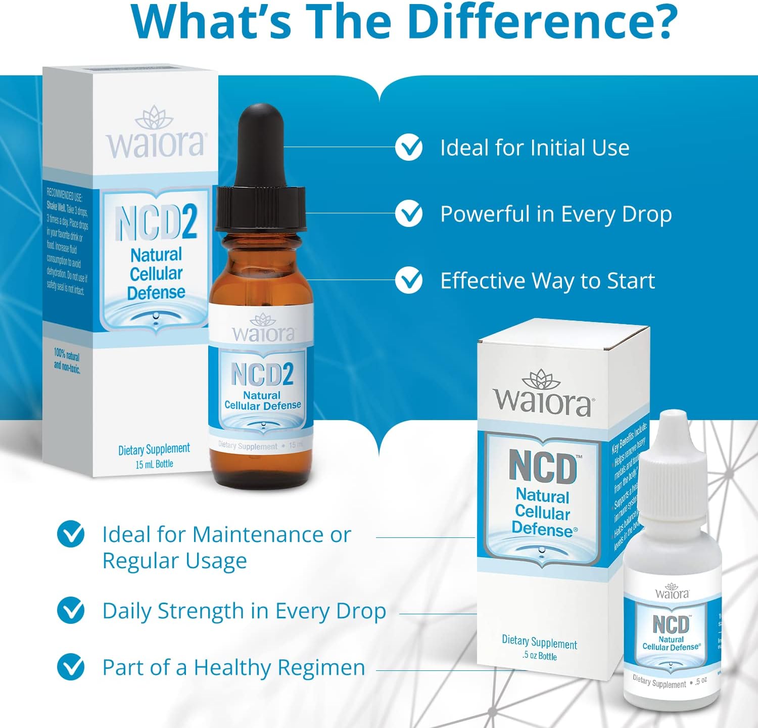 Natural Waiora NCD2 Activated Liquid Zeolite Drops for Immune Support & Body Cleanse - 3 Bottles, 270 Servings, Mix in Food/Drinks