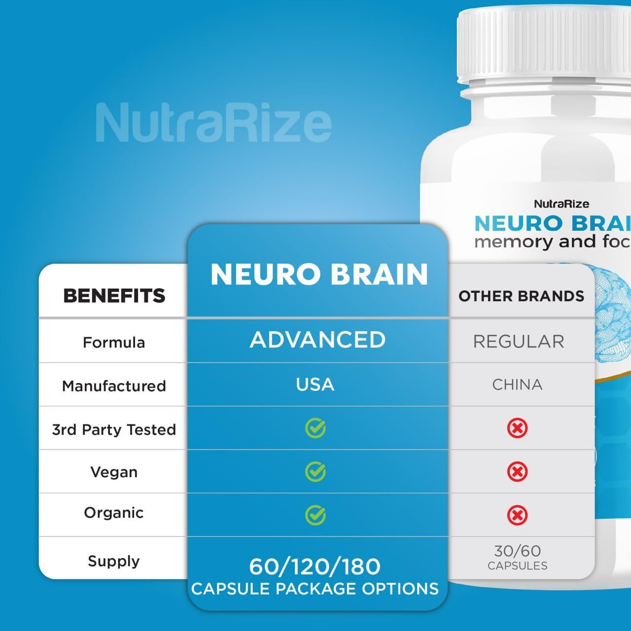 Neuro Brain Cognitive Capsules for Memory and Focus - NutraRize NeuroBrain Dietary Supplement (60 Capsules)