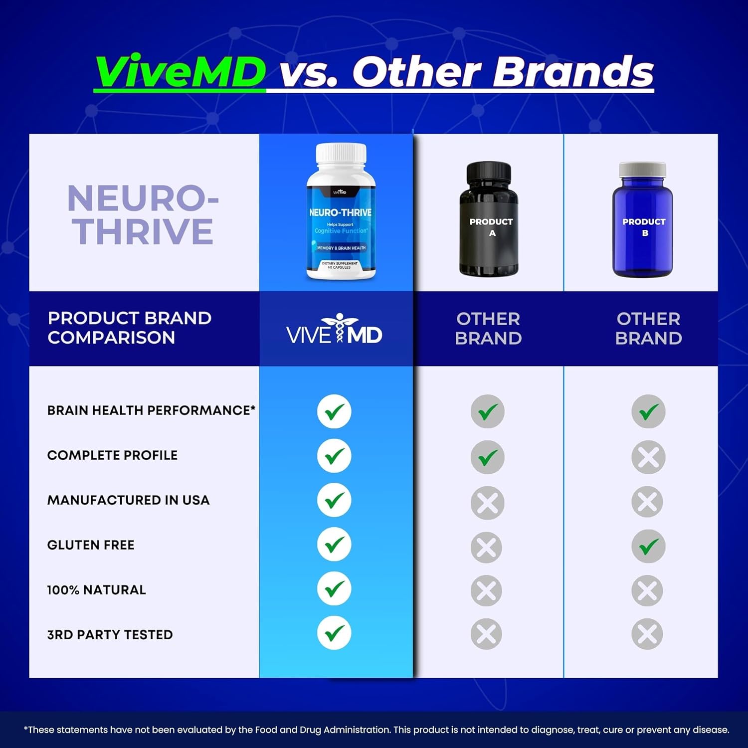 Neuro Thrive Brain Supplement - Official Formula with PQQ, Ginkgo Biloba, and Siberian Ginseng Extracts (60 Capsules)