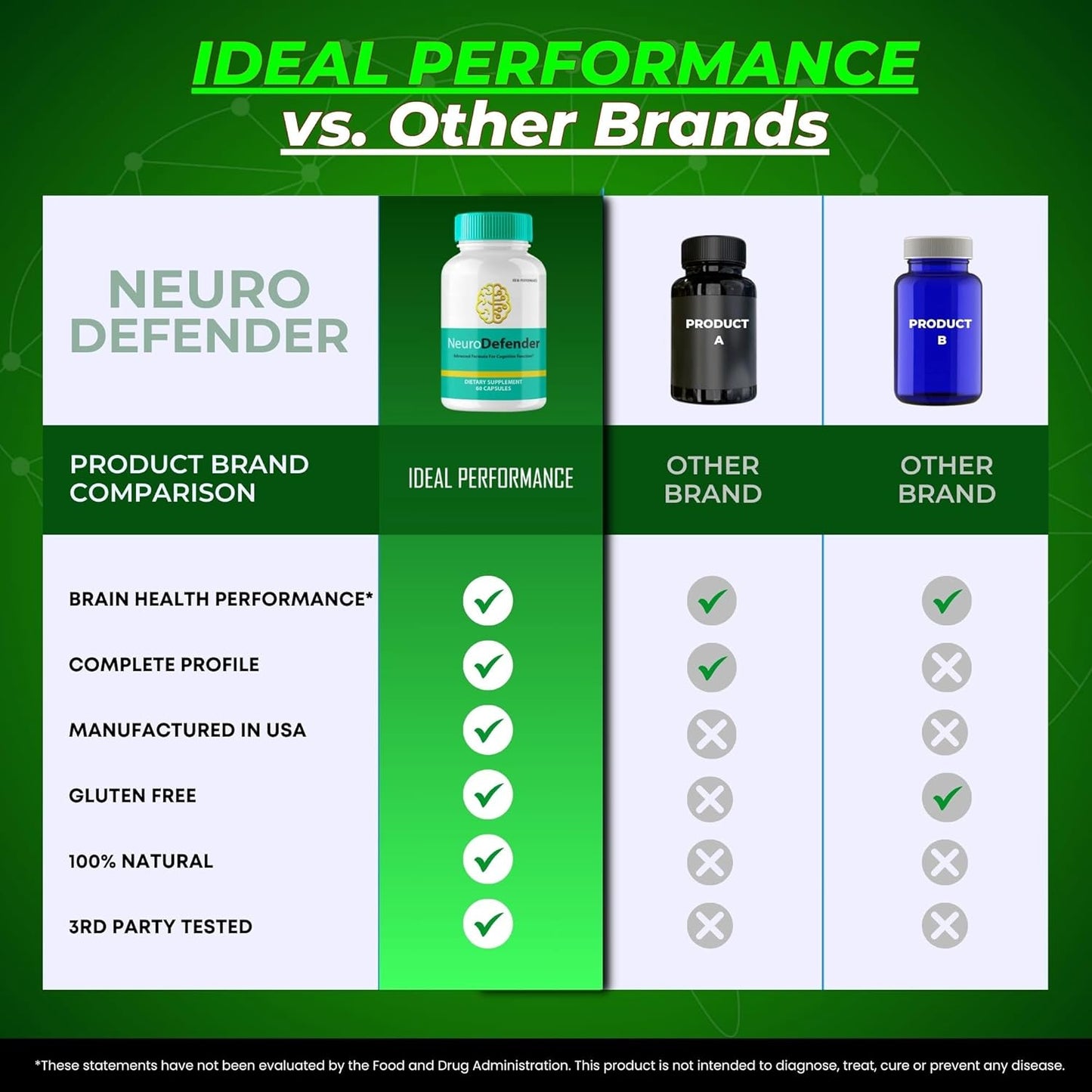 NeuroDefender Brain Supplements for Memory and Focus - Advanced Formula for Brain Health Support - All Natural Nootropics - 5 Pack