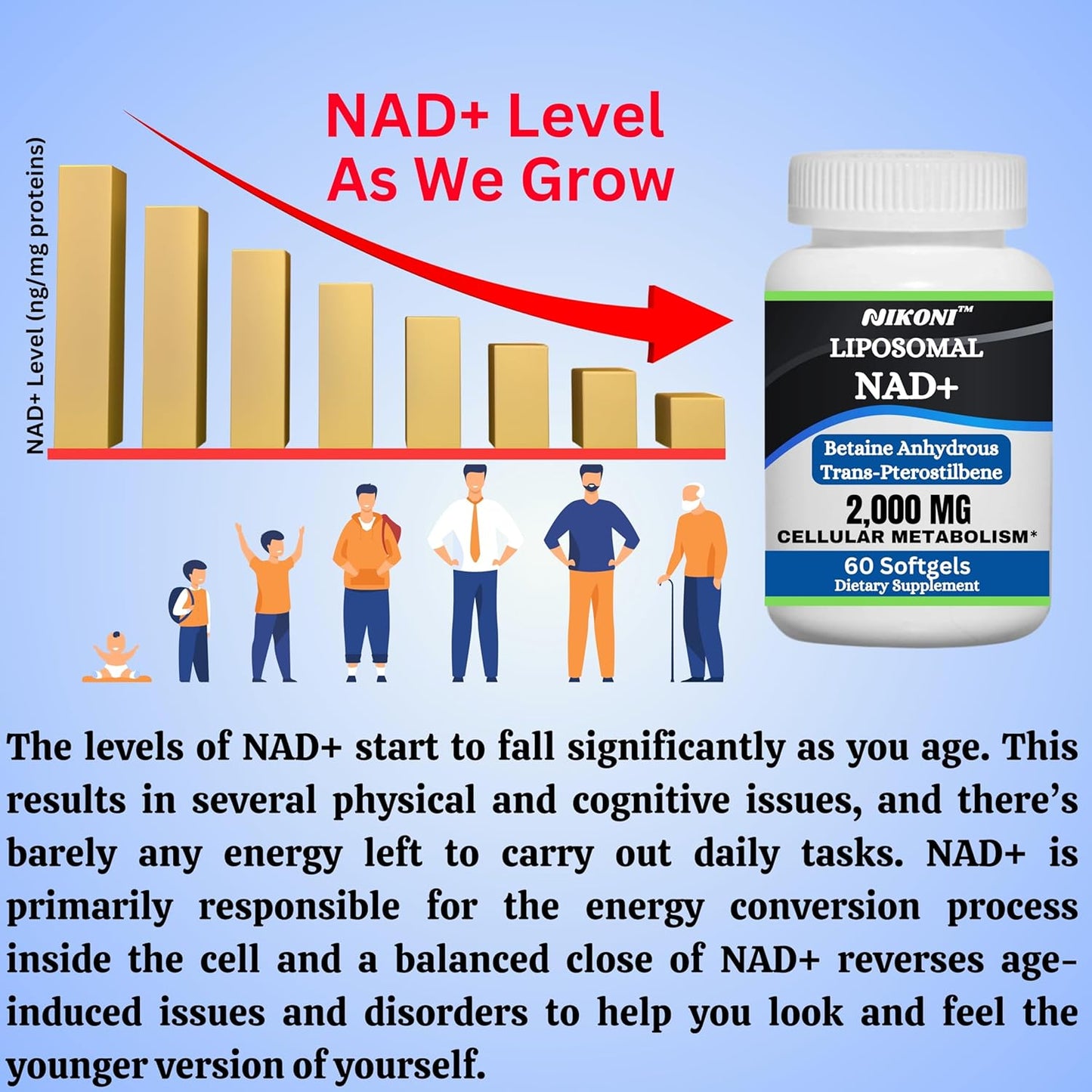Nikoni Liposomal NAD+ 2000 mg Softgels with TMG and Pterostilbene for Healthy Aging