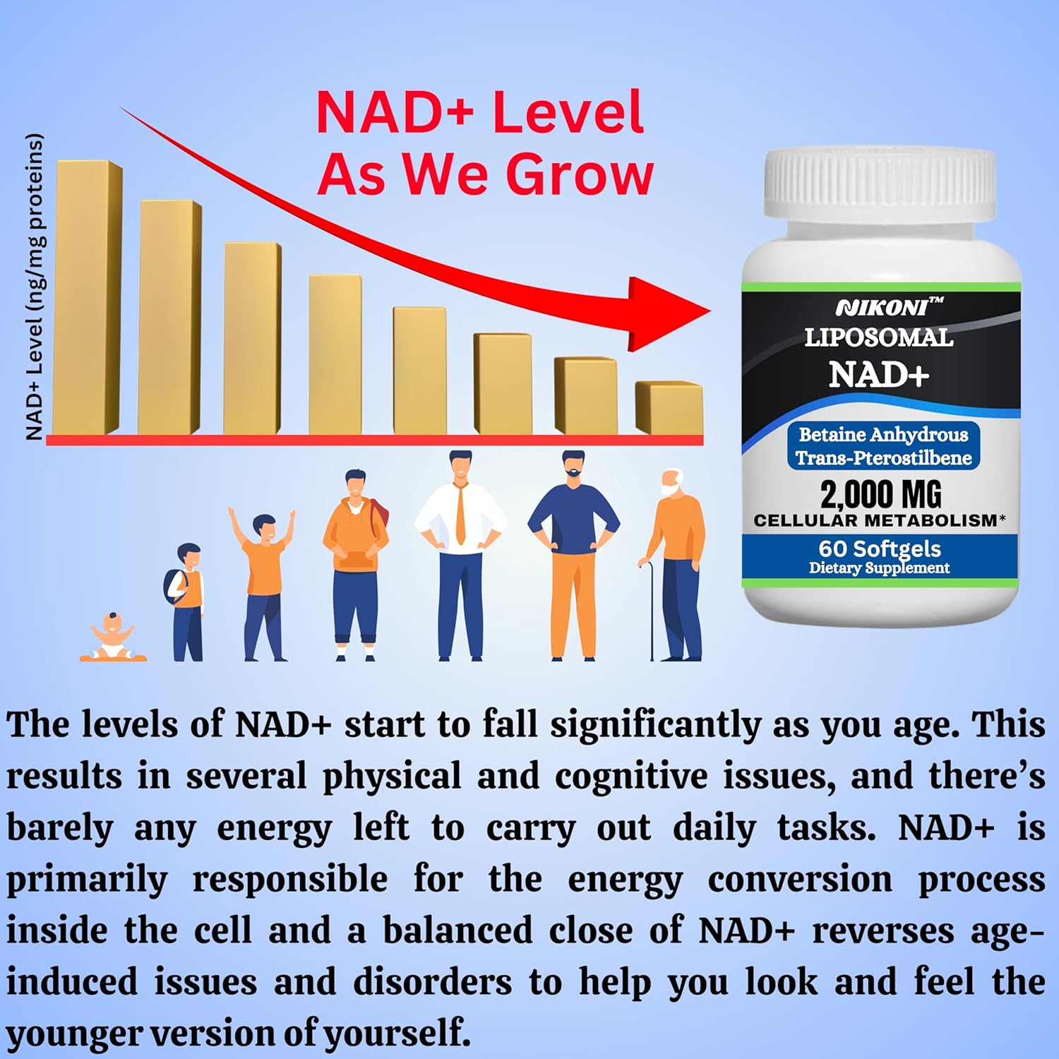 Nikoni Liposomal NAD+ 2000 mg Softgels with TMG and Pterostilbene for Healthy Aging
