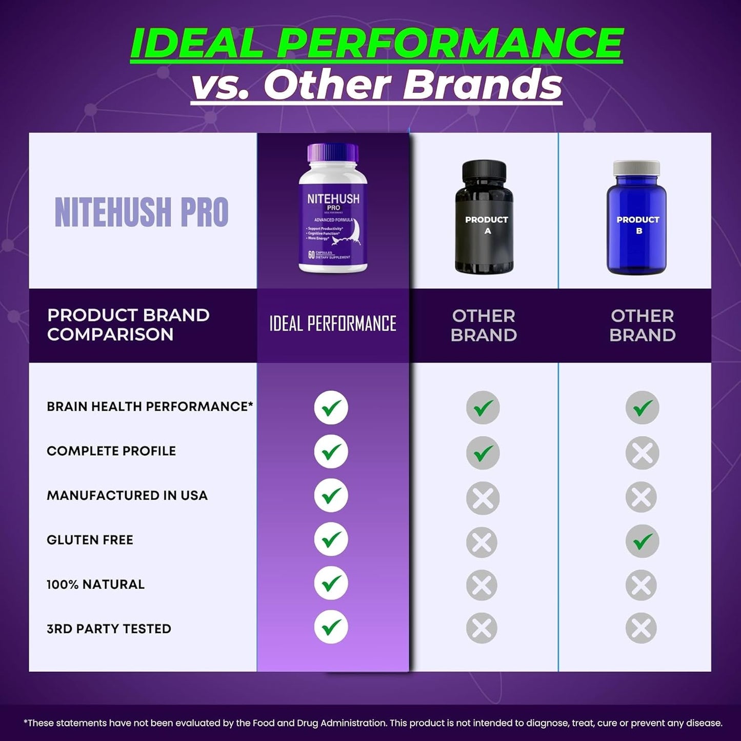 NiteHushPro Brain Supplements Capsules - Advanced Formula for Memory, Focus, and Brain Health - Maximum Strength Nootropics - All Natural Support - 3 Pack