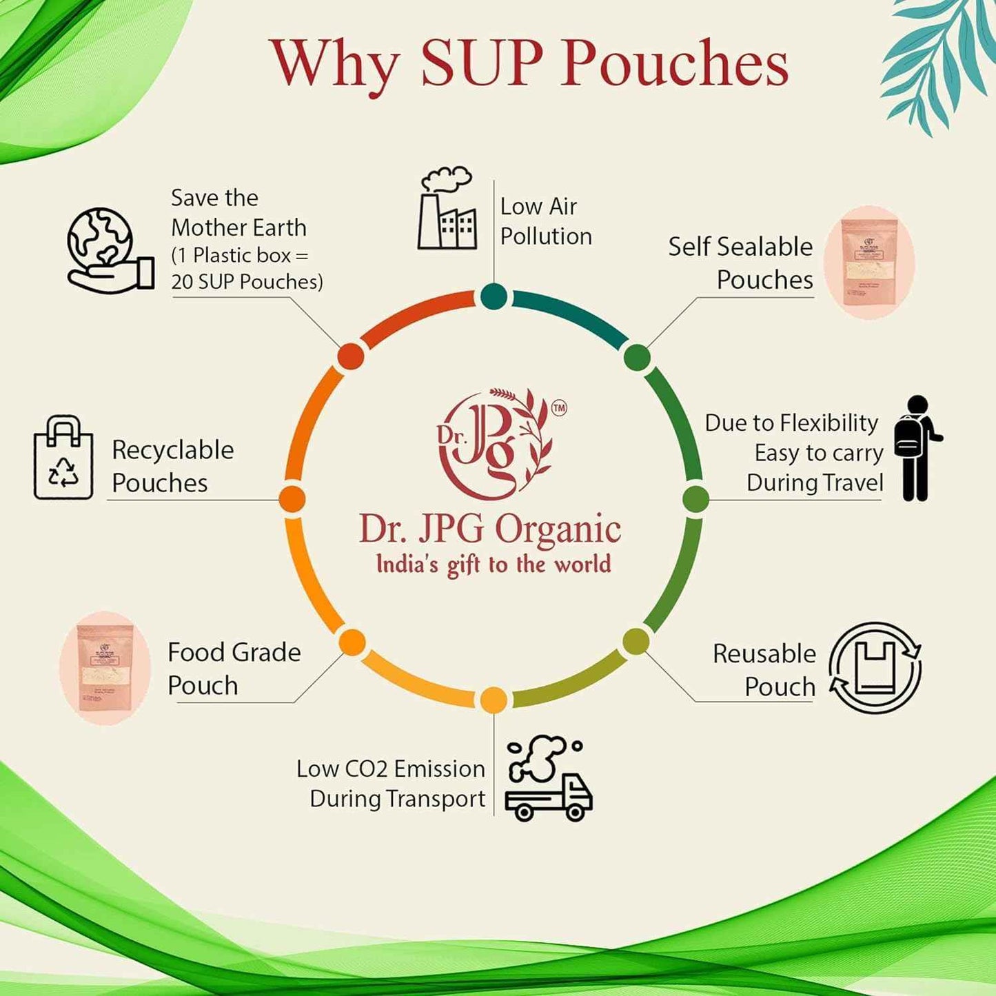 Nutranix ads Organic Natural Sharpunkha/Sarpokha Powder-200g / Tephrosia Purpurea/ISO & GMP Certified.(Pack of 1)