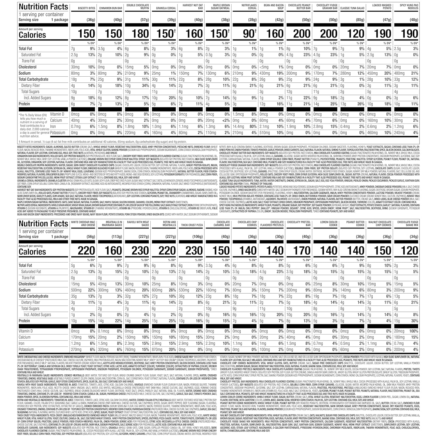 Nutrisystem® Fast Five 7-Day Diet Kit with 28 Meals, Snacks, and Chocolate Protein ProSync Shakes