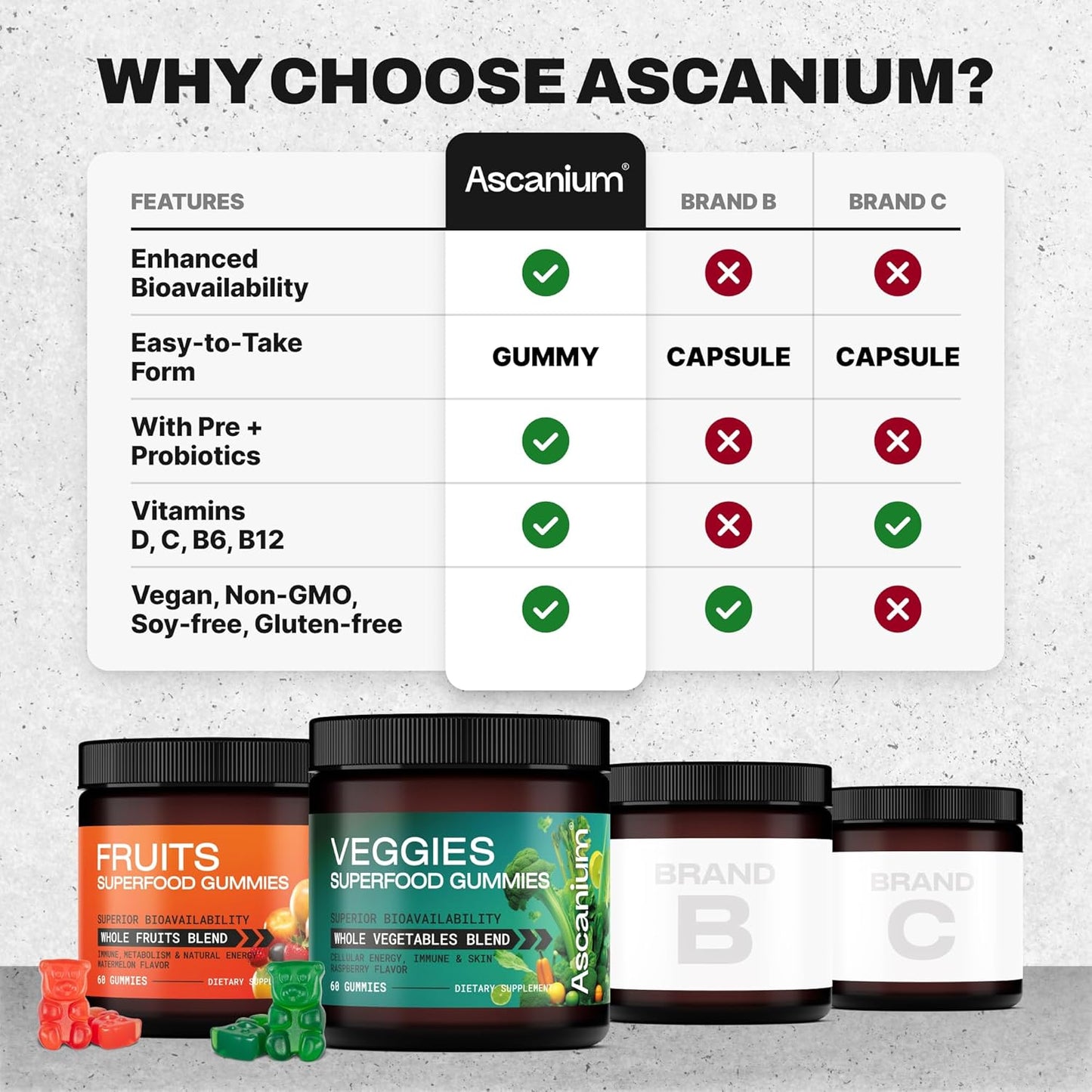 Nutritious Ascanium Fruits and Vegetables Gummies for Daily Wellness Boost
