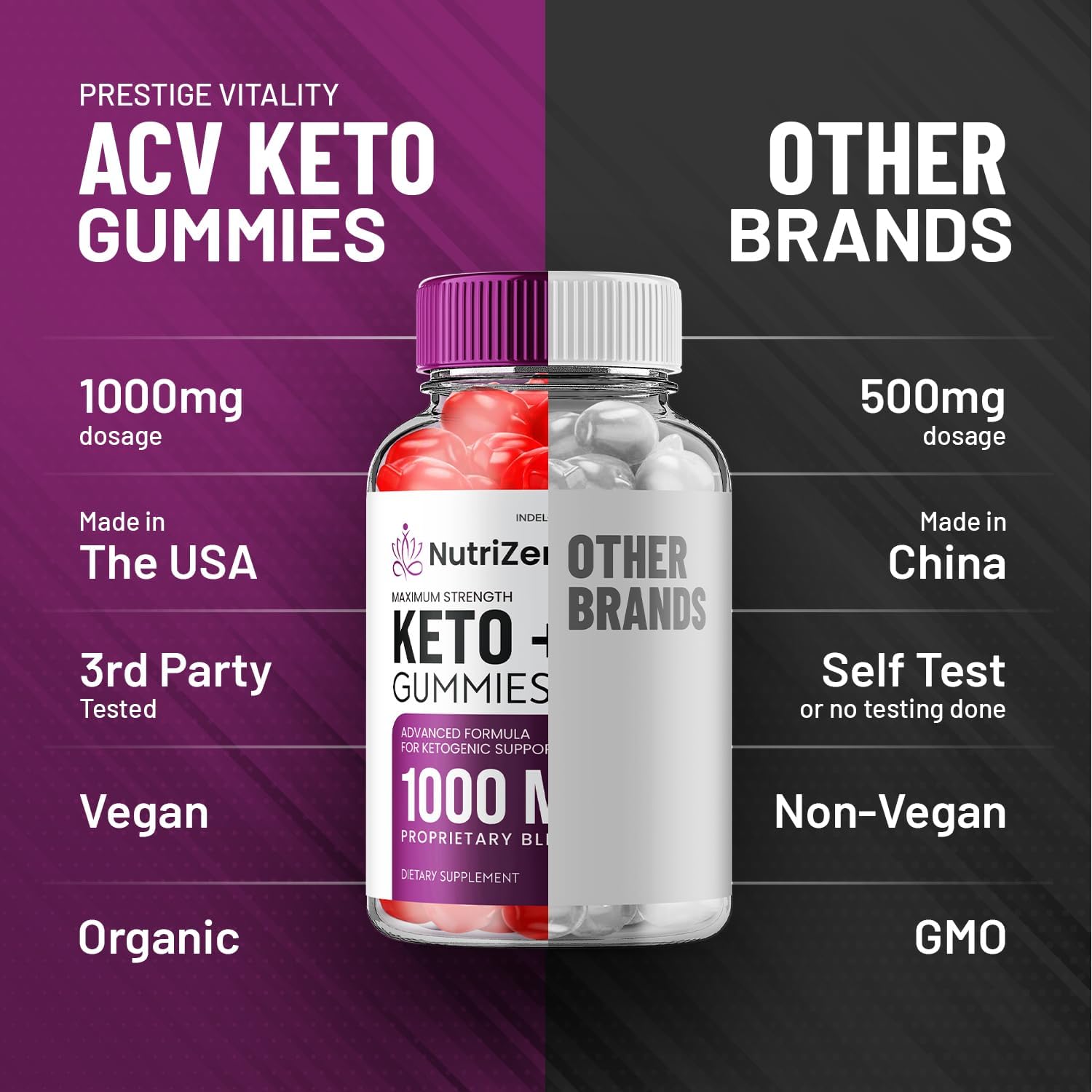 NutriZen Keto ACV Gummies - 5 Pack of Advanced Formula Apple Cider Vinegar Gummies for Men and Women - 300 Gummies