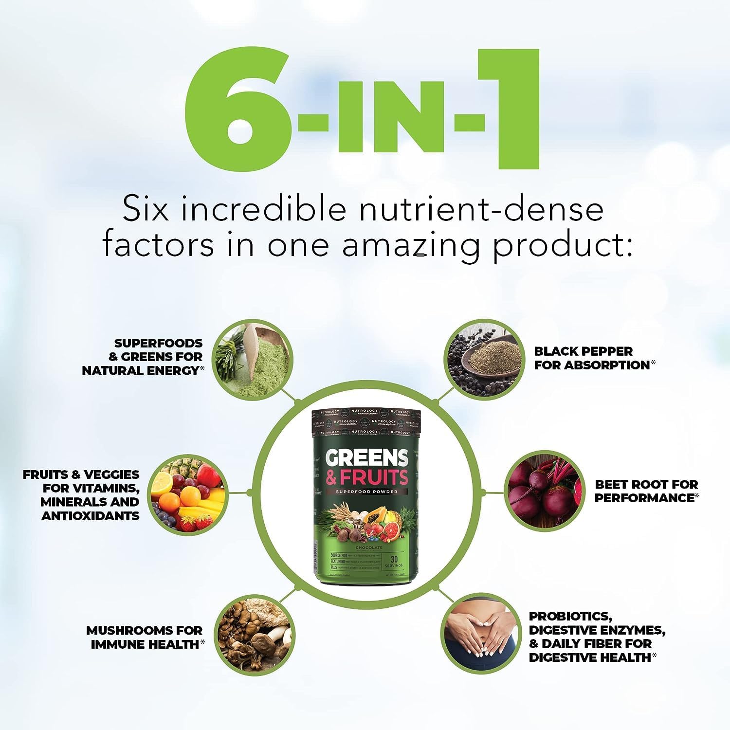 Nutrology TRIPACT 7-in-1 Protein Powder & Superfood Shake Bundle - Creamy Chocolate Flavor - 40 Servings Protein Powder, 30 Servings Superfood Powder