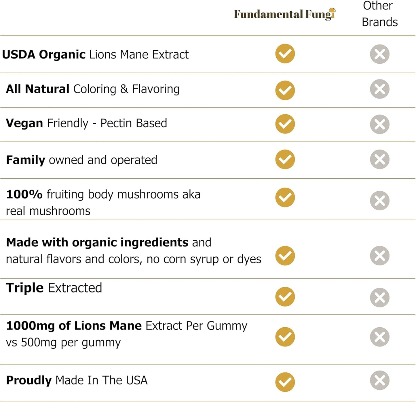 Organic Cordyceps Mushroom Gummies for Adults | 90 Servings | Watermelon Flavor | Boost Stamina, Energy & Endurance | Energizing Performance Gummies