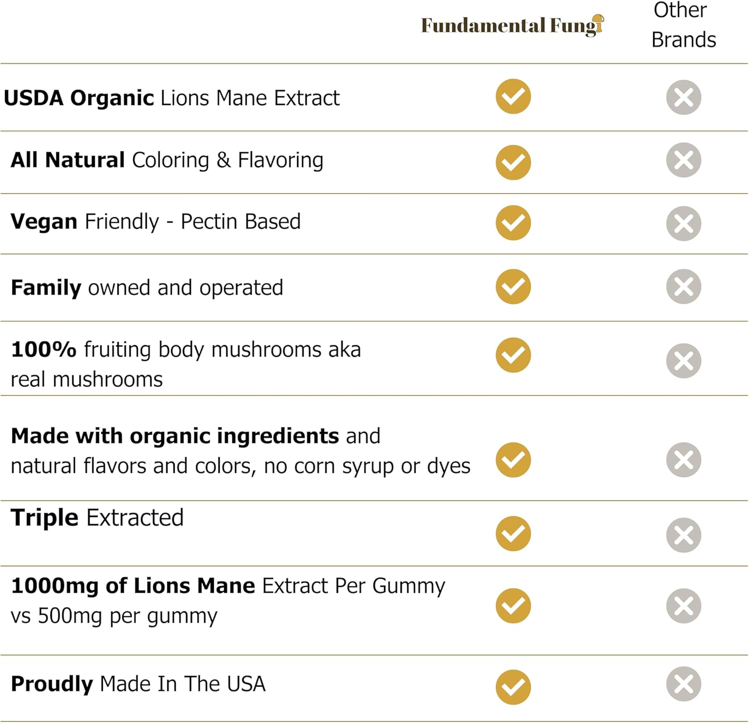 Organic Cordyceps Mushroom Gummies for Adults | 90 Servings | Watermelon Flavor | Boost Stamina, Energy & Endurance | Energizing Performance Gummies