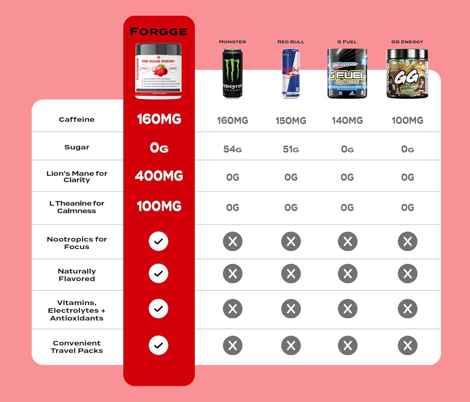 Organic Energy Drink Powder with Lion’s Mane & Nootropics - Focus Blend with Vitamins & Electrolytes - Natural Caffeine, Sugar Free (Fruit Punch)