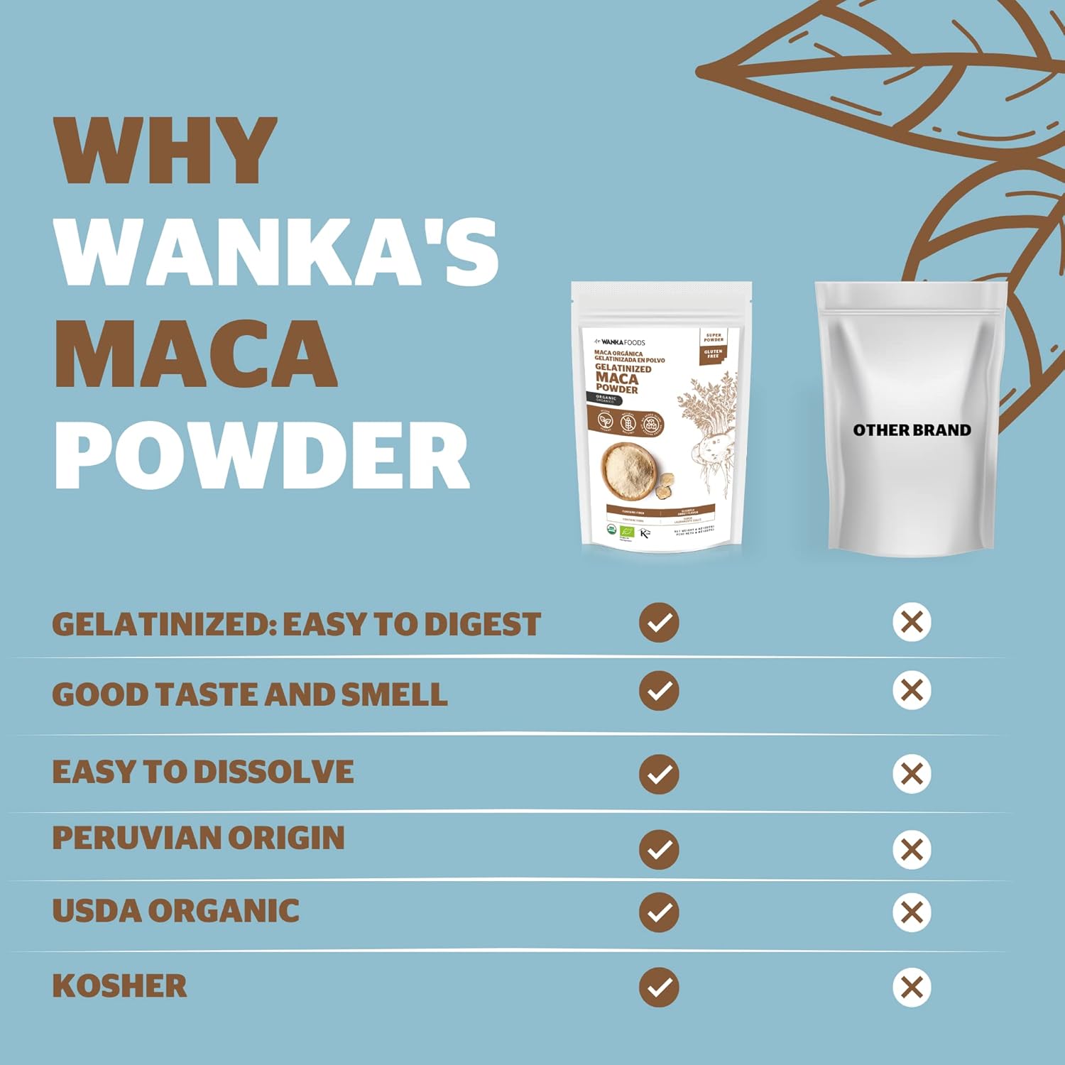 Organic Gelatinized Maca Powder 8oz - Peruvian Maca Root - Vegan, USDA Organic, Non-GMO - Boost Energy and Vitality - Keto-Friendly Adaptogen