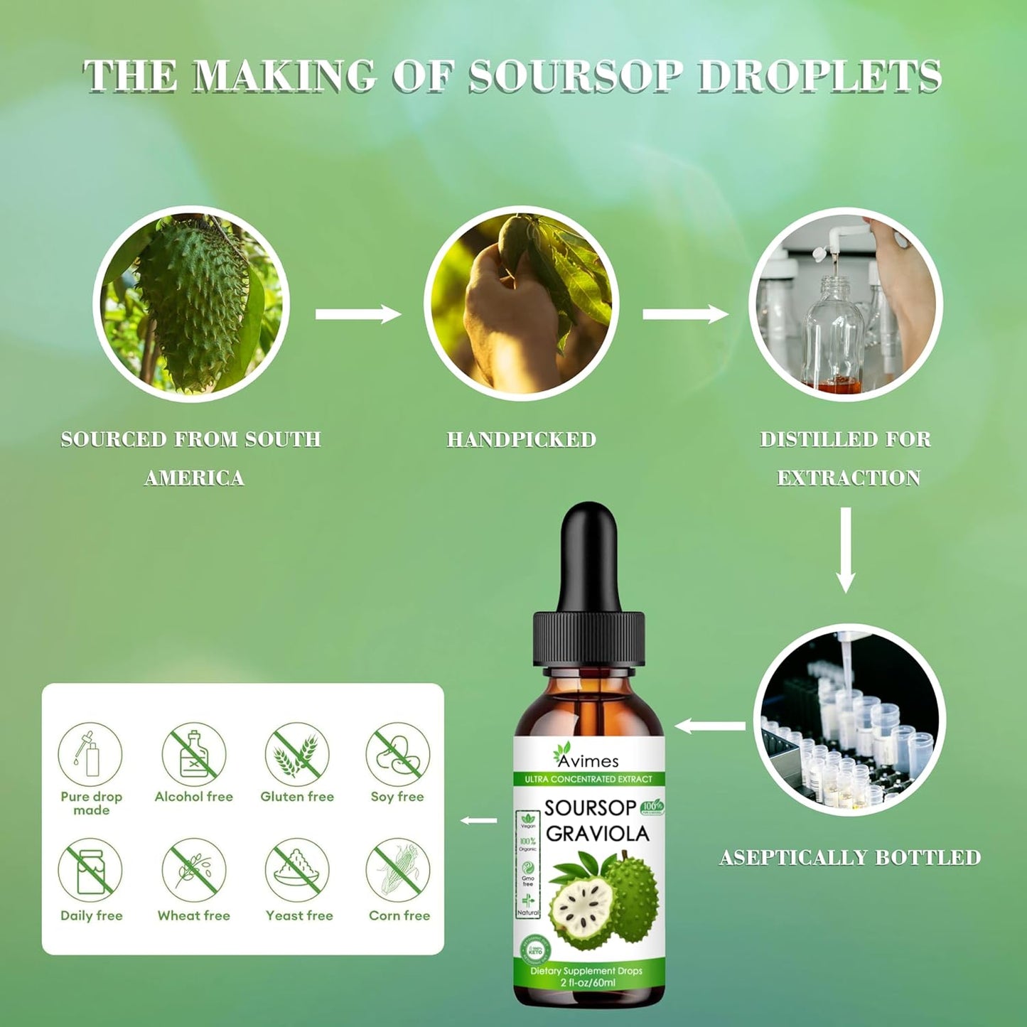 Organic Graviola Soursop Liquid Extract for Cellular Health, Immune Support, Stress Relief - 2 Oz
