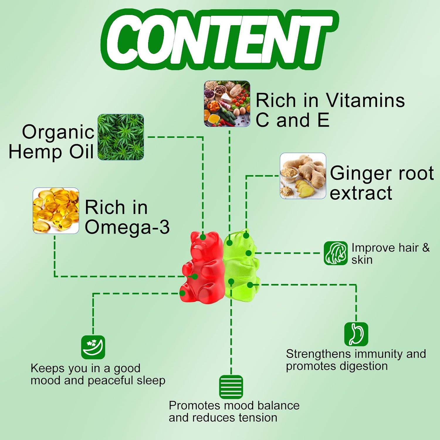 Organic High Potency metabolism booster Gummies with Pure Oil Extract - for Better Sleep, Pain Relief, and Mood Support - Vegan and Non-GMO Edibles