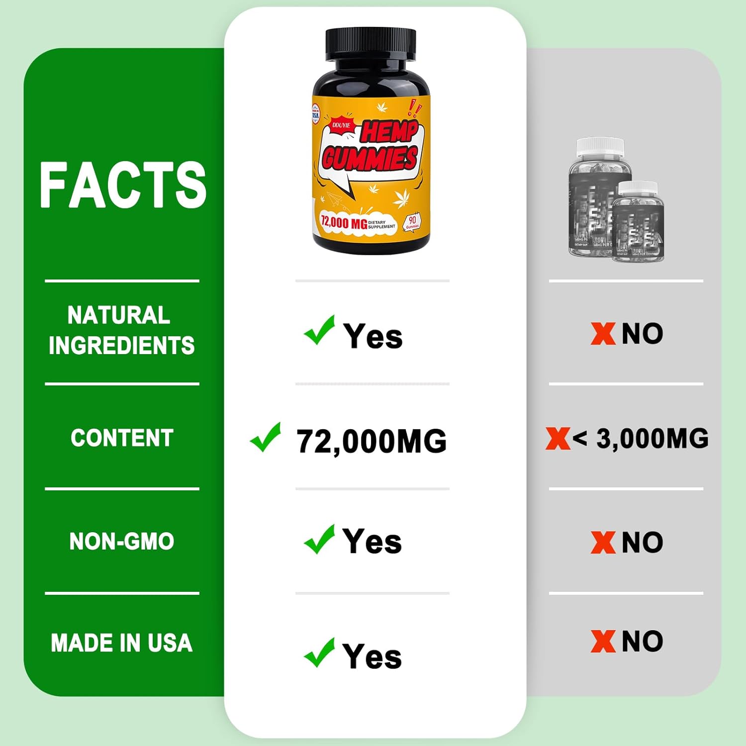 Organic High Potency metabolism booster Gummies with Pure Oil Extract - for Better Sleep, Pain Relief, and Mood Support - Vegan and Non-GMO Edibles
