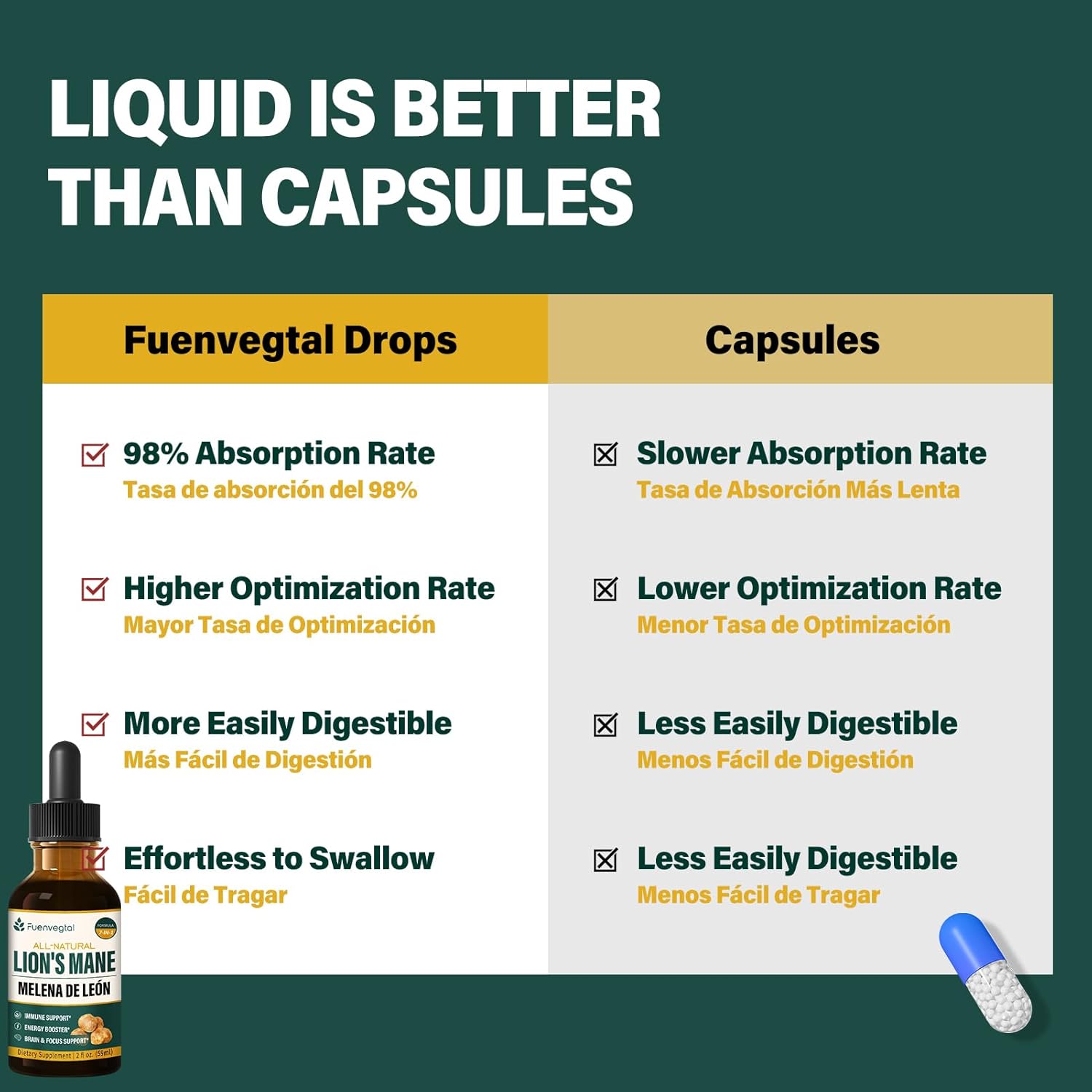 Organic Lions Mane Liquid Drops with Echinacea & Sea Moss for Immune and Brain Support - 2oz Bottle