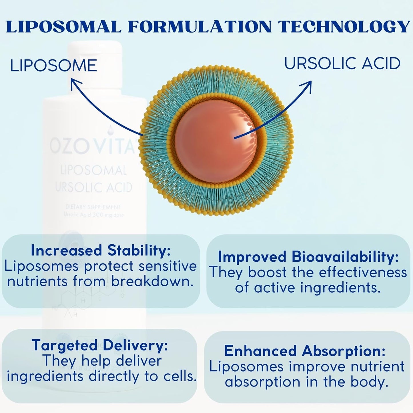 Organic Liposomal Ursolic Acid Supplement | Vegan Coconut Flavor | Non-GMO & Gluten-Free | 250ml - 50 Doses | ISO9001 & ISO22000 Compliant