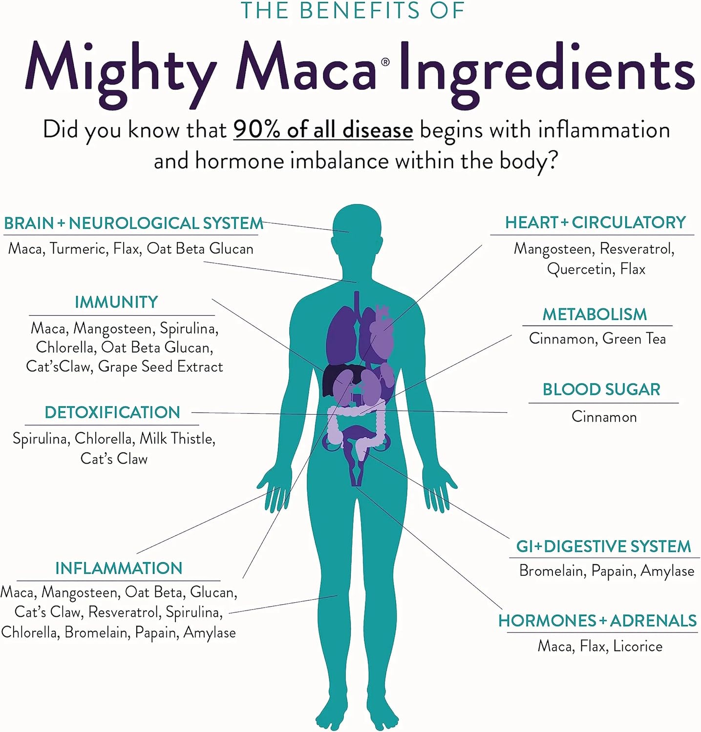 Organic Maca Root Superfoods Greens Keto Detox Drink Powder - Vegan Alkaline Superfood Mix (16 Travel Packs)